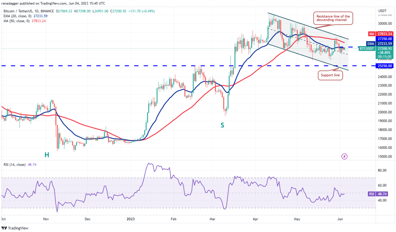 altcoin-tang