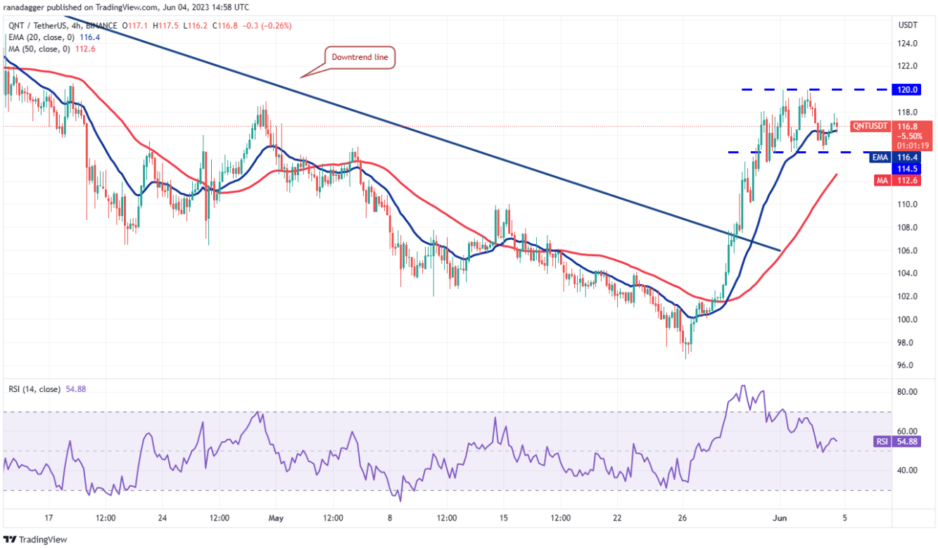 altcoin-tang