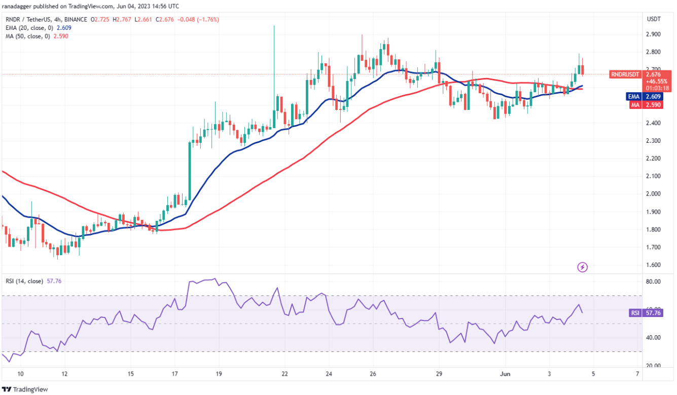 altcoin-tang