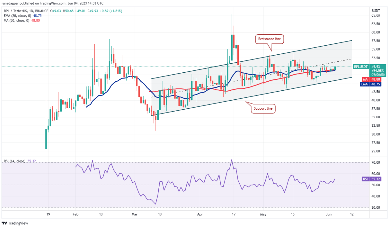 altcoin-tang