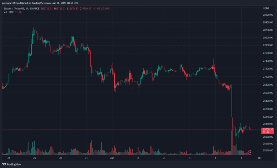 Binance