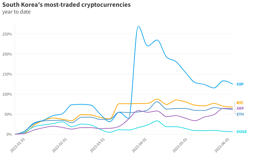 XRP 