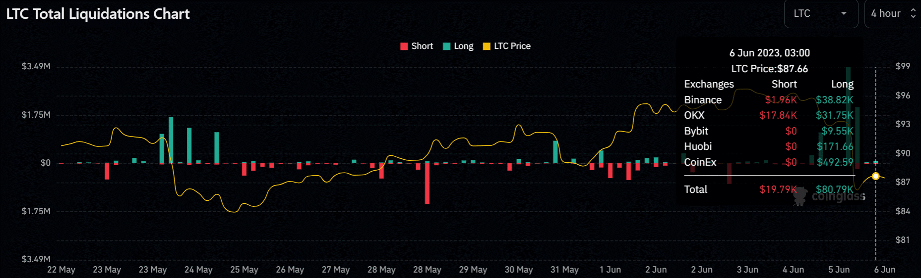 Litecoin