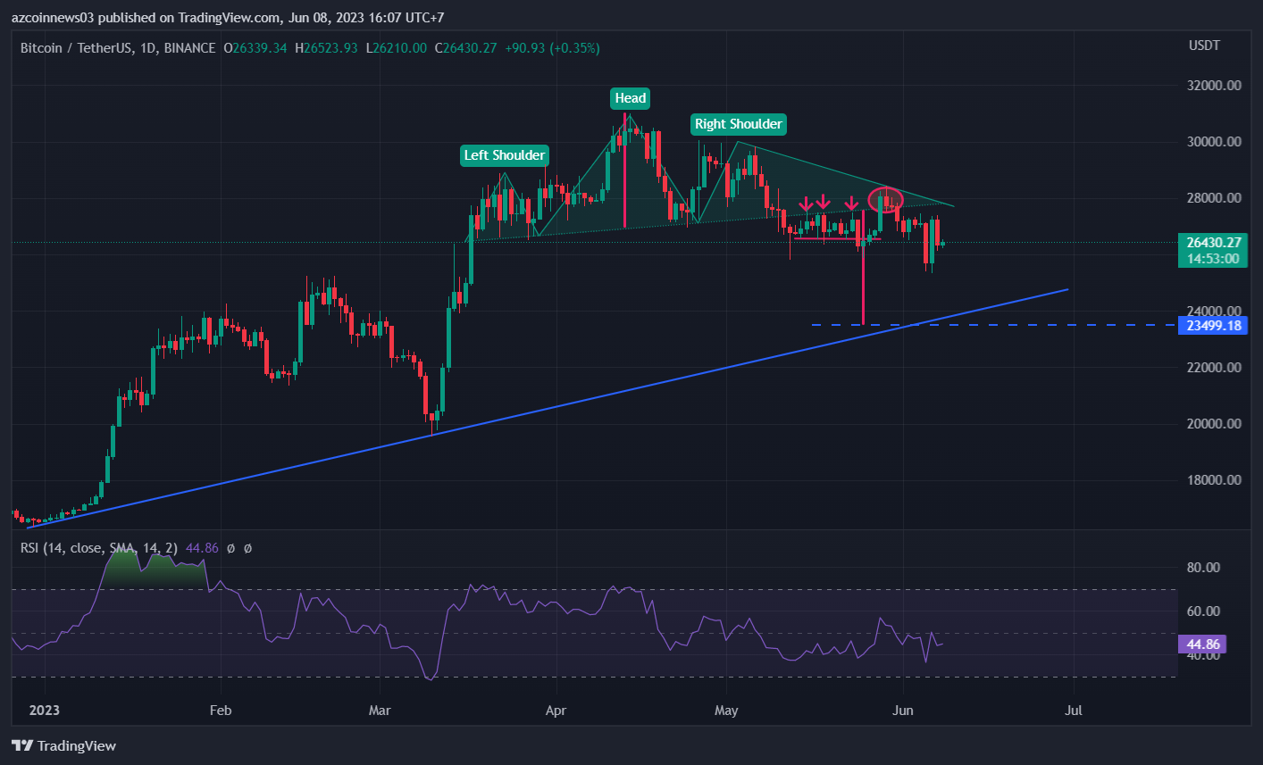 btc-giam