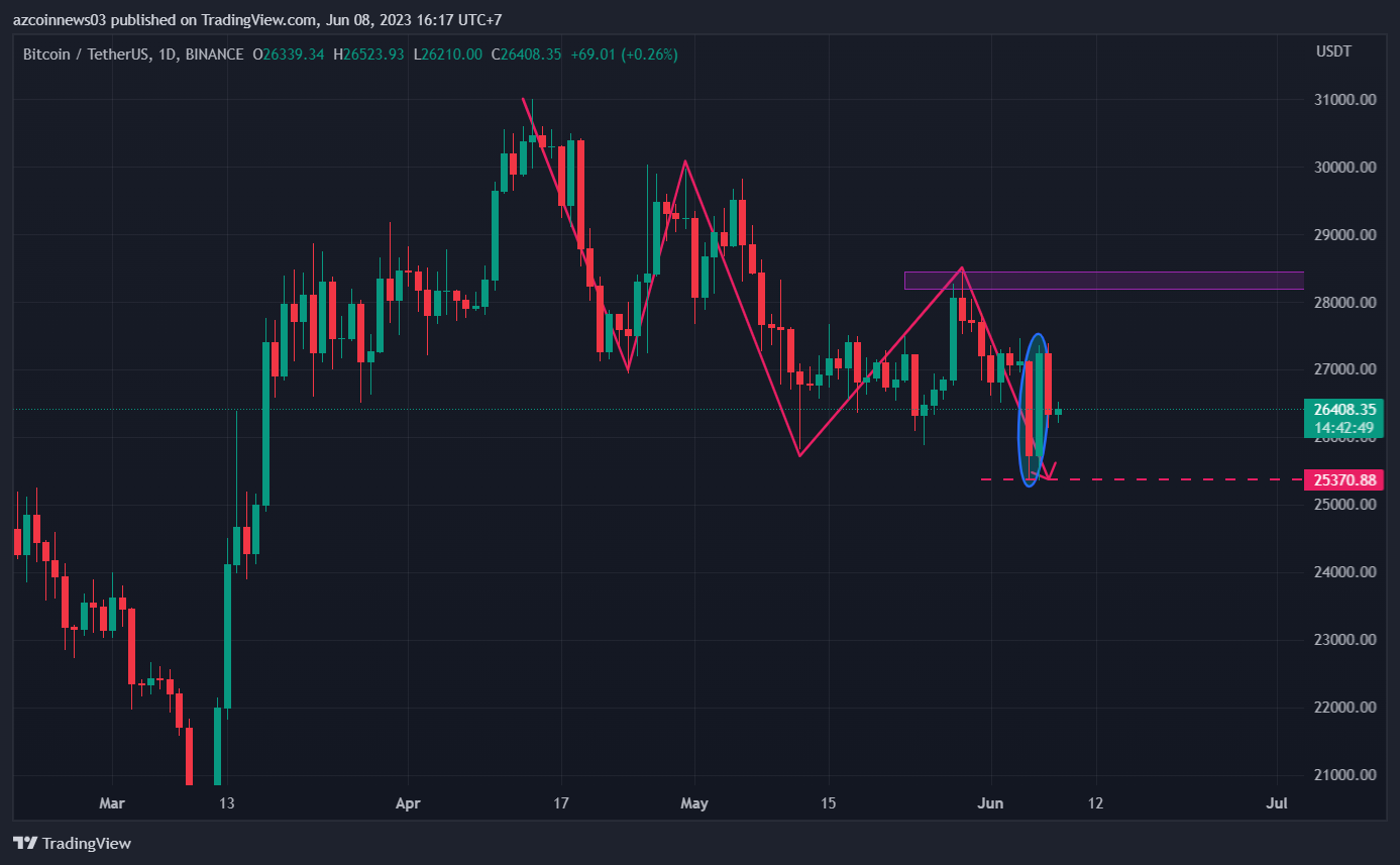 btc-giam