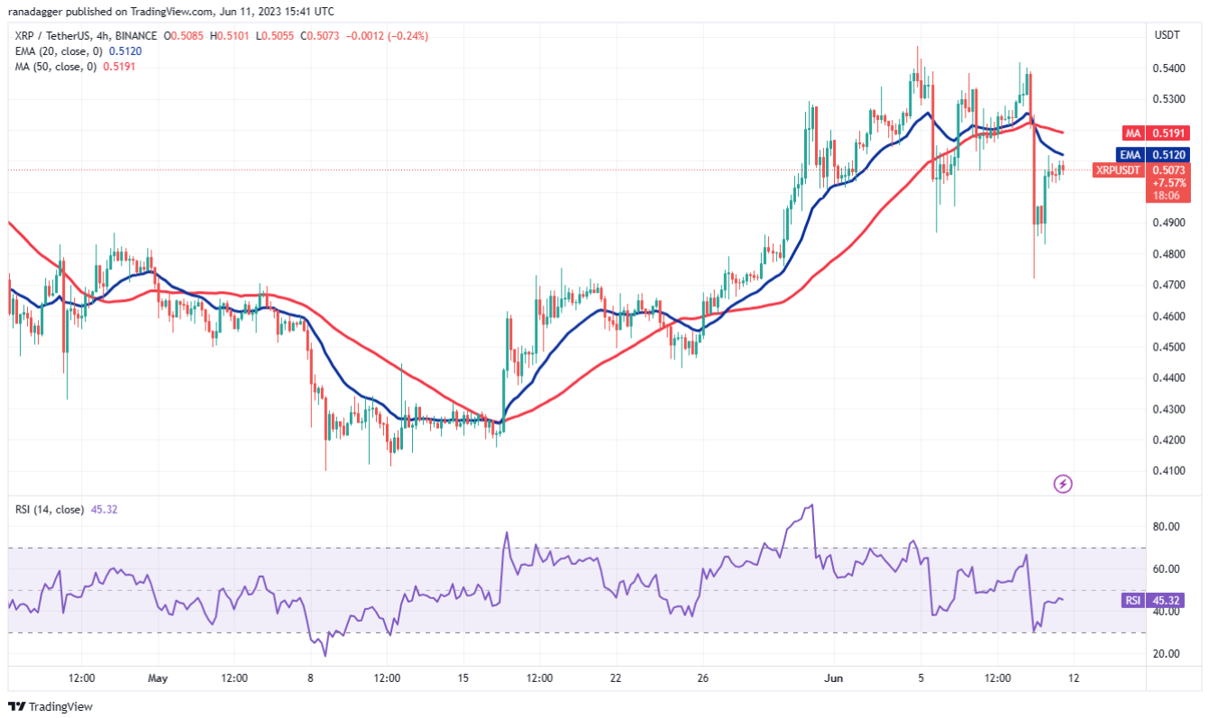 bitcoin-di-ngang