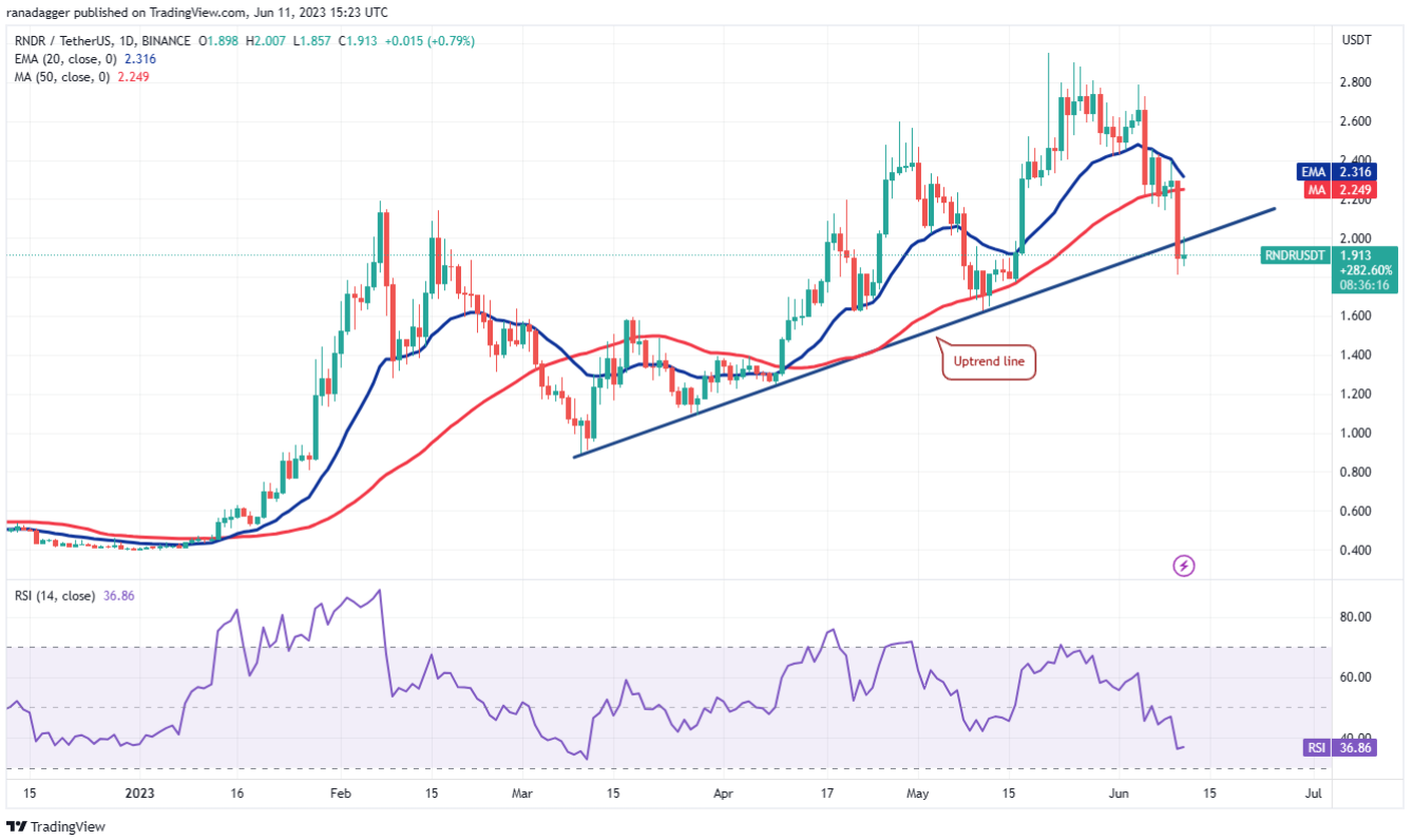 bitcoin-di-ngang