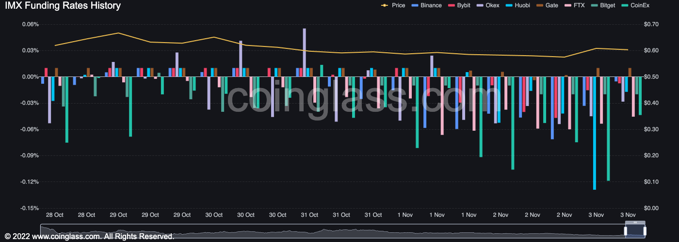 CoinDesk - Unknown