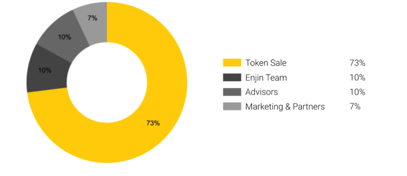 What Is Enjin (ENJ)? All You Need To Know About Enjin Token