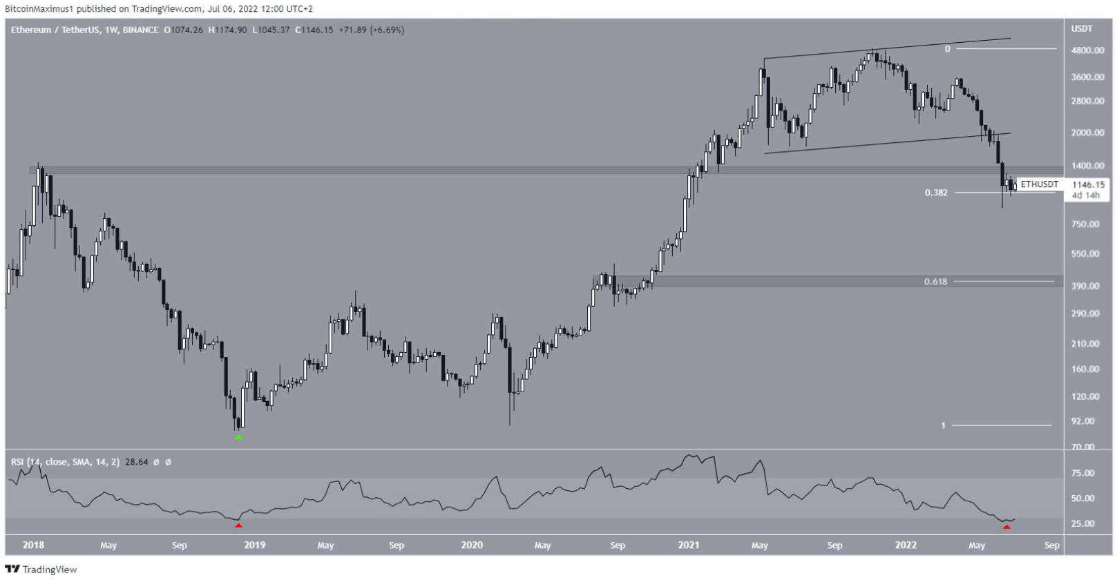 eth-rsi