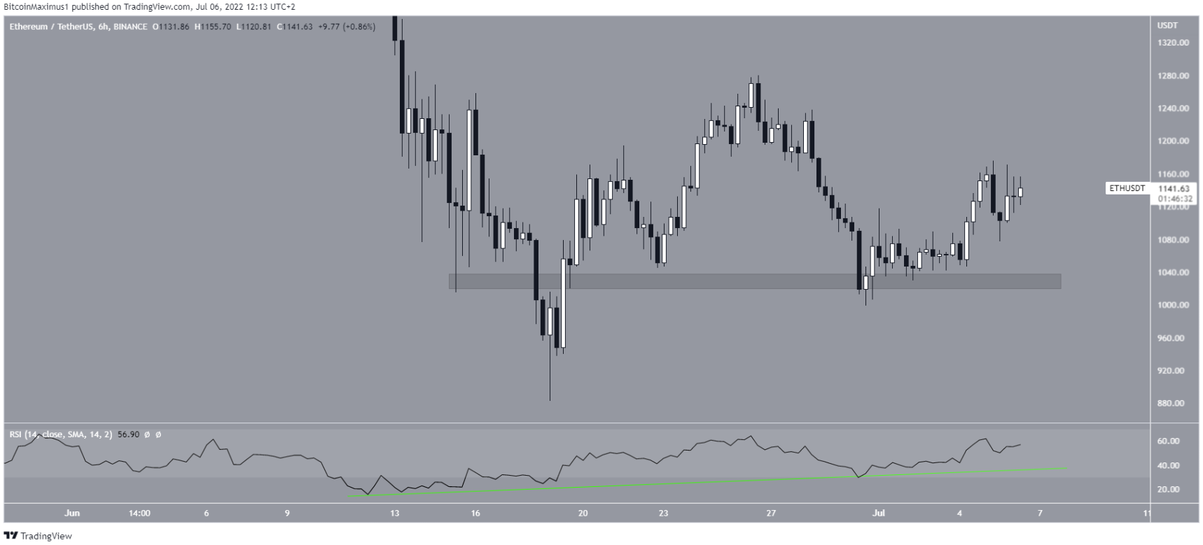 eth-rsi