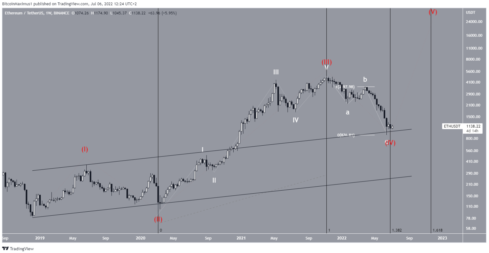 eth-rsi