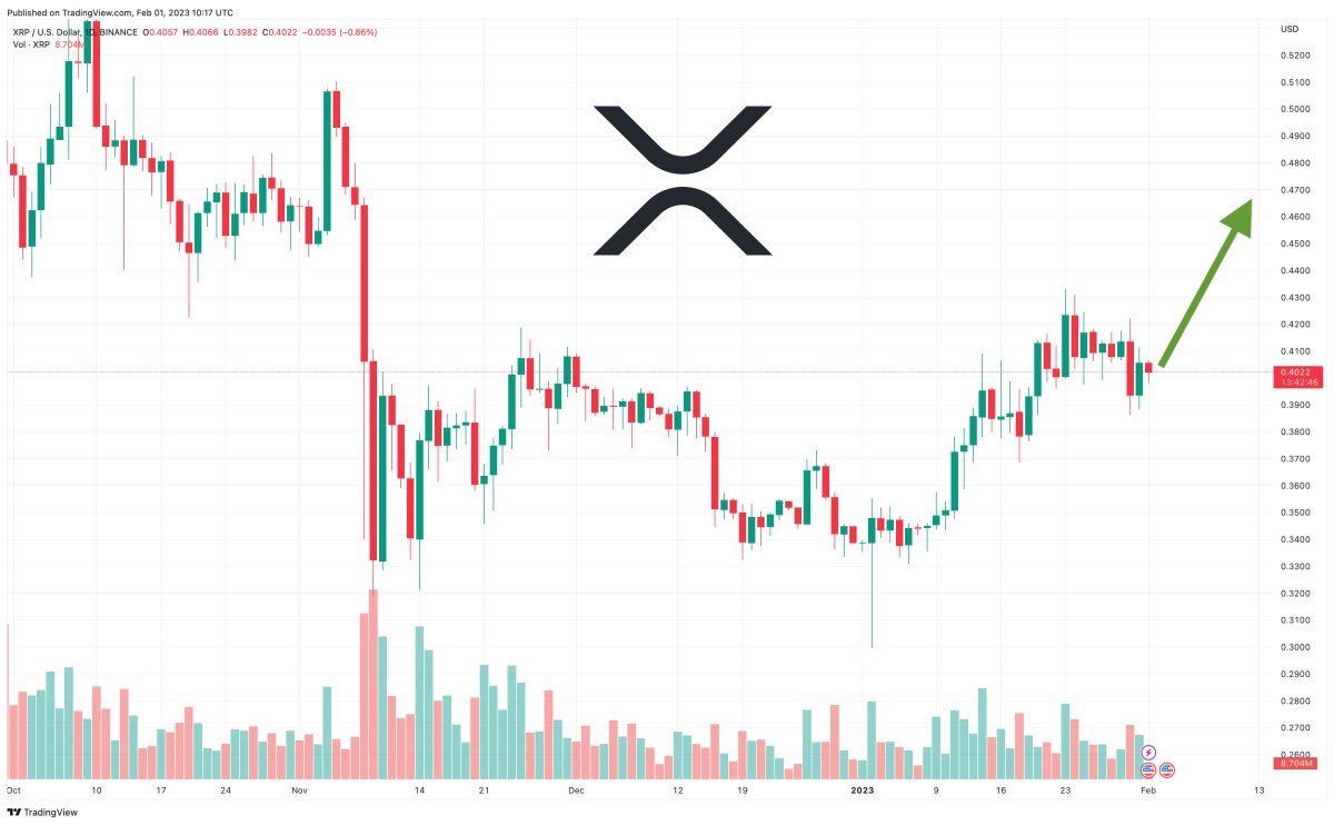 XRP Price Prediction as Ripple On-Demand Product Surpasses $200 Million XRP Tokens Sold – XRP Pump Incoming?