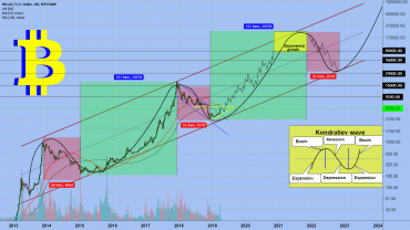 Đây là chu kỳ tăng giá mới cho vàng và Bitcoin theo dự đoán của CEO Vaneck