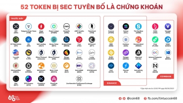 Chỉ gọi tên một vài token để 
